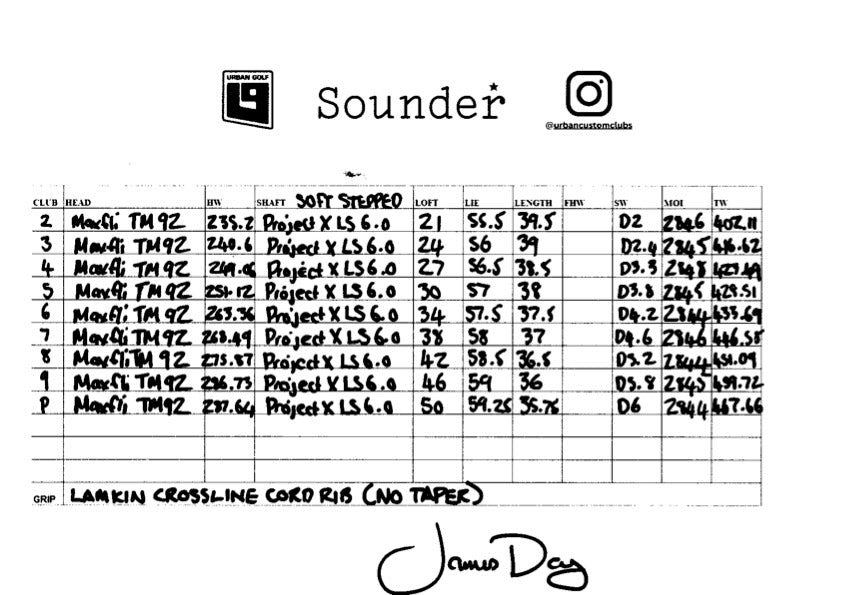 Sounder Golf | Sounder Golf | Club Collection | Aussie Rules | Golf Clubs